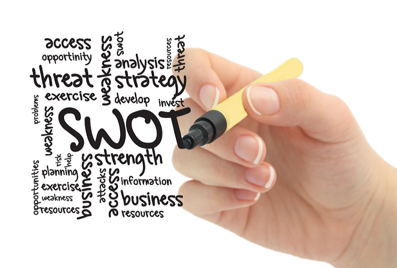 strategic analysis tools to develop a business plan 