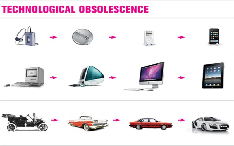 technological obsolescence
